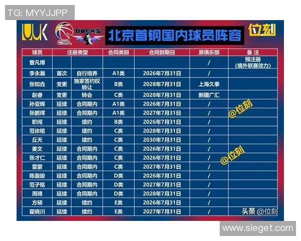北京篮球队战术创新引领潮流最新篮球战术TOP10全面解析