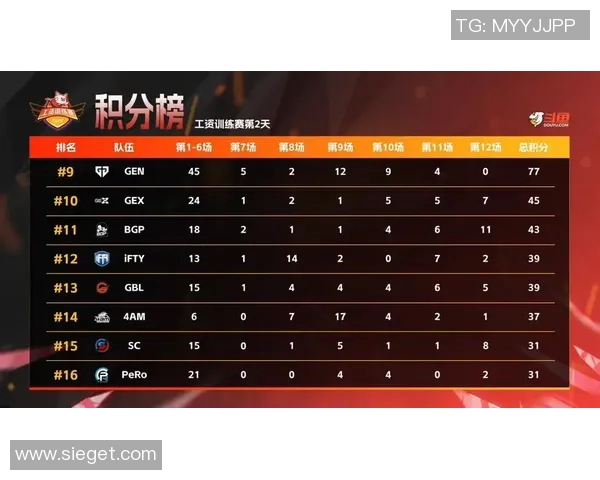 西安排球队凭借88分稳居精英赛积分榜首位竞争激烈引人关注 西安排球队凭借88分稳居精英赛积分榜首位竞争激烈引人关注