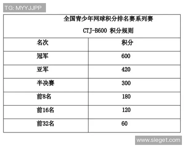 上海网球队在全国网球灵活性排行榜中荣获第二名的佳绩引发关注 上海网球队在全国网球灵活性排行榜中荣获第二名的佳绩引发关注