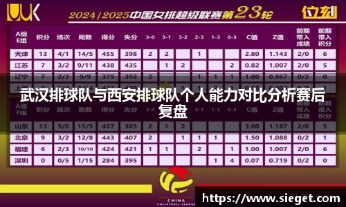 武汉排球队与西安排球队个人能力对比分析赛后复盘
