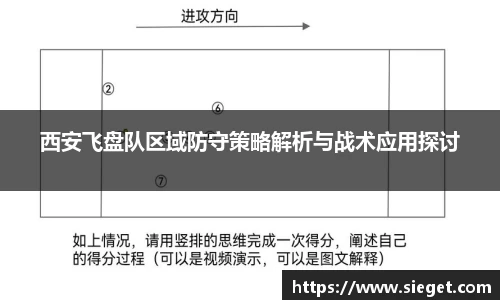 西安飞盘队区域防守策略解析与战术应用探讨