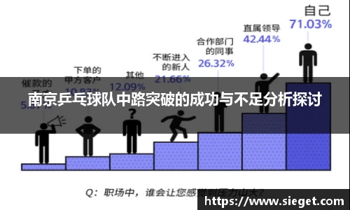 南京乒乓球队中路突破的成功与不足分析探讨