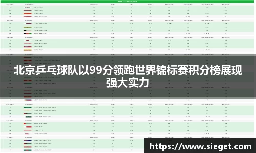 北京乒乓球队以99分领跑世界锦标赛积分榜展现强大实力