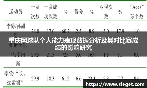 重庆网球队个人能力表现数据分析及其对比赛成绩的影响研究