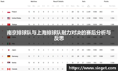 南京排球队与上海排球队耐力对决的赛后分析与反思
